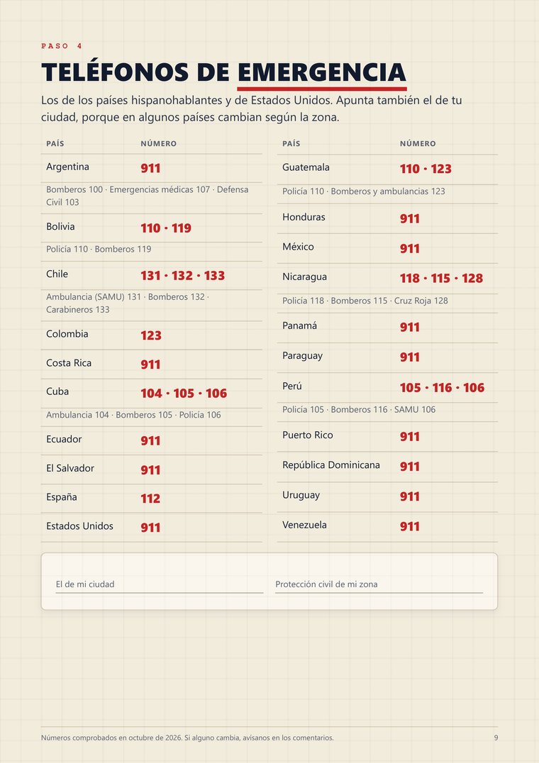 Página de teléfonos de emergencia